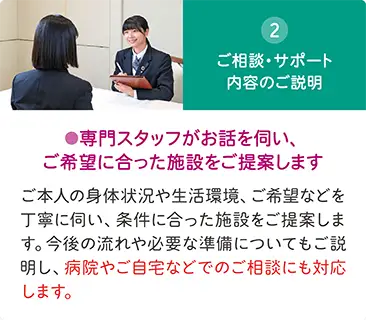 専門スタッフが身体状況や生活環境、ご希望を伺い、条件に合った介護施設をご提案。病院やご自宅での相談にも対応 専門スタッフが身体状況や生活環境、ご希望を伺い、条件に合った介護施設をご提案。病院やご自宅での相談にも対応